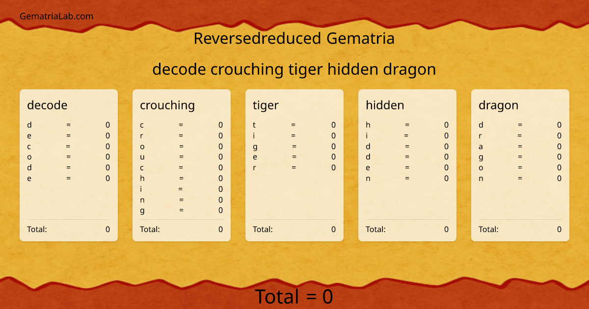 decode crouching tiger hidden dragon in reversedreduced Gematria